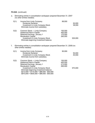 P4-32A (continued)
e.

Eliminating entries in consolidation workpaper prepared December 31, 20X7
(no other entries needed):
E(1)

E(2)

f.

Income from Lindy Company
Dividends Declared
Investment in Lindy Company Stock
Eliminate income from subsidiary.
Common Stock — Lindy Company
Additional Paid-In Capital
Retained Earnings, January 1
Revaluation Capital
Investment in Lindy Company Stock
Eliminate beginning investment balance.

88,000

100,000
400,000
175,000
260,000

50,000
38,000

935,000

Eliminating entries in consolidation workpaper prepared December 31, 20X8 (no
other entries needed):
E(1)

Income from Lindy Company
Dividends Declared
Investment in Lindy Company Stock
Eliminate income from subsidiary.

E(2)

Common Stock — Lindy Company
Additional Paid-In Capital
Retained Earnings, January 1
Revaluation Capital
Investment in Lindy Company Stock
Eliminate beginning investment balance:
$213,000 = $175,000 + $88,000 - $50,000
$973,000 = $935,000 + $88,000 - $50,000

4-58

90,000

100,000
400,000
213,000
260,000

50,000
40,000

973,000

 
