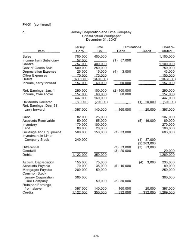 solusi manual advanced acc zy chap004 accounting and finance degree personal statement