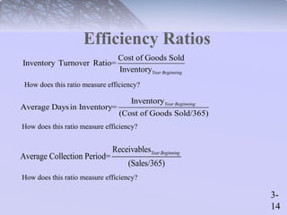 3- 
14 
Efficiency Ratios 
Inventory Turnover Ratio= Cost of Goods Sold 
InventoryYear Beginning 
How does this ratio measure efficiency? 
Inventory 
Average Days in Inventory= 
Year Beginning 
(Cost of Goods Sold/365) 
How does this ratio measure efficiency? 
Receivables 
Average Collection Period= 
Year Beginning 
(Sales/365) 
How does this ratio measure efficiency? 
 