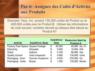 la méthode ABC | PPTX