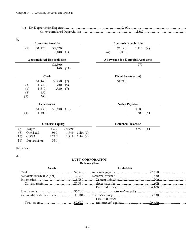 Accounting Records and Systems