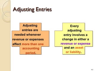4-2
Adjusting
entries are
needed whenever
revenue or expenses
affect more than one
accounting
period.
Every
adjusting
entry involves a
change in either a
revenue or expense
and an asset
or liability.
Adjusting EntriesAdjusting Entries
 