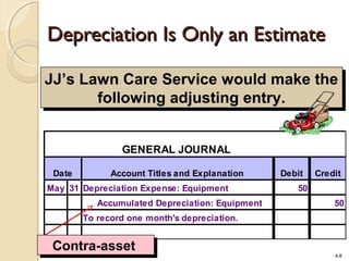 4-8
JJ’s Lawn Care Service would make the
following adjusting entry.
JJ’s Lawn Care Service would make the
following adjusting entry.
GENERAL JOURNAL
Date Account Titles and Explanation
P
RDebit Credit
May 31 Depreciation Expense: Equipment 50
Accumulated Depreciation: Equipment 50
To record one month's depreciation.
Contra-assetContra-asset
Depreciation Is Only an EstimateDepreciation Is Only an Estimate
 