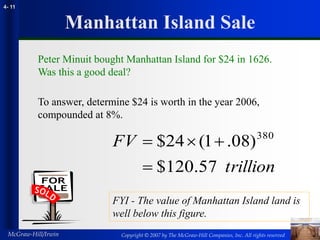 Copyright © 2007 by The McGraw-Hill Companies, Inc. All rights reserved
McGraw-Hill/Irwin
4- 11
Manhattan Island Sale
Peter Minuit bought Manhattan Island for $24 in 1626.
Was this a good deal?
trillion
FV
57
.
120
$
)
08
.
1
(
24
$ 380




To answer, determine $24 is worth in the year 2006,
compounded at 8%.
FYI - The value of Manhattan Island land is
well below this figure.
 