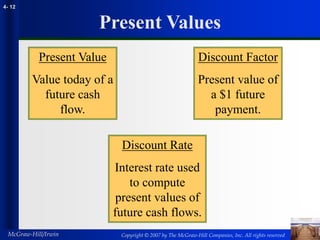 Copyright © 2007 by The McGraw-Hill Companies, Inc. All rights reserved
McGraw-Hill/Irwin
4- 12
Present Values
Present Value
Value today of a
future cash
flow.
Discount Rate
Interest rate used
to compute
present values of
future cash flows.
Discount Factor
Present value of
a $1 future
payment.
 