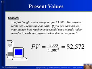 Copyright © 2007 by The McGraw-Hill Companies, Inc. All rights reserved
McGraw-Hill/Irwin
4- 14
Present Values
Example
You just bought a new computer for $3,000. The payment
terms are 2 years same as cash. If you can earn 8% on
your money, how much money should you set aside today
in order to make the payment when due in two years?
572
,
2
$
2
)
08
.
1
(
3000


PV
 