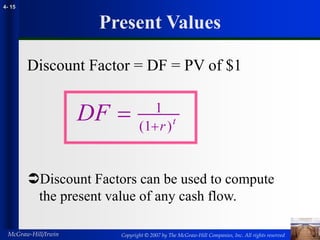 Copyright © 2007 by The McGraw-Hill Companies, Inc. All rights reserved
McGraw-Hill/Irwin
4- 15
Present Values
Discount Factor = DF = PV of $1
Discount Factors can be used to compute
the present value of any cash flow.
DF r t
 
1
1
( )
 
