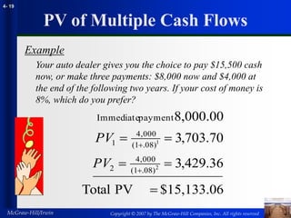 Copyright © 2007 by The McGraw-Hill Companies, Inc. All rights reserved
McGraw-Hill/Irwin
4- 19
PV of Multiple Cash Flows
Example
Your auto dealer gives you the choice to pay $15,500 cash
now, or make three payments: $8,000 now and $4,000 at
the end of the following two years. If your cost of money is
8%, which do you prefer?
$15,133.06
PV
Total
36
.
429
,
3
70
.
703
,
3
8,000.00
2
1
)
08
.
1
(
000
,
4
2
)
08
.
1
(
000
,
4
1
payment
Immediate







PV
PV
 