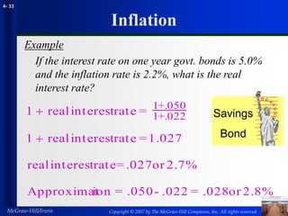 Copyright © 2007 by The McGraw-Hill Companies, Inc. All rights reserved
McGraw-Hill/Irwin
4- 33
Inflation
Example
If the interest rate on one year govt. bonds is 5.0%
and the inflation rate is 2.2%, what is the real
interest rate?
2.8%
or
.028
=
.022
-
.050
=
ion
Approximat
2.7%
or
.027
=
rate
interest
real
1.027
=
rate
interest
real
1
=
rate
interest
real
1 .022
+
1
.050
+
1

 Savings
Bond
 