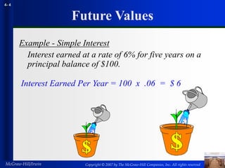 Copyright © 2007 by The McGraw-Hill Companies, Inc. All rights reserved
McGraw-Hill/Irwin
4- 4
Future Values
Example - Simple Interest
Interest earned at a rate of 6% for five years on a
principal balance of $100.
Interest Earned Per Year = 100 x .06 = $ 6
 