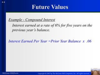 Copyright © 2007 by The McGraw-Hill Companies, Inc. All rights reserved
McGraw-Hill/Irwin
4- 6
Future Values
Example - Compound Interest
Interest earned at a rate of 6% for five years on the
previous year’s balance.
Interest Earned Per Year =Prior Year Balance x .06
 