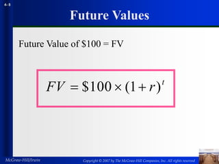 Copyright © 2007 by The McGraw-Hill Companies, Inc. All rights reserved
McGraw-Hill/Irwin
4- 8
Future Values
Future Value of $100 = FV
FV r t
  
$100 ( )
1
 