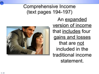 Comprehensive Income (text pages 194-197) An  expanded version of income  that  includes  four  gains and losses  that are  not   included in the traditional income statement. 