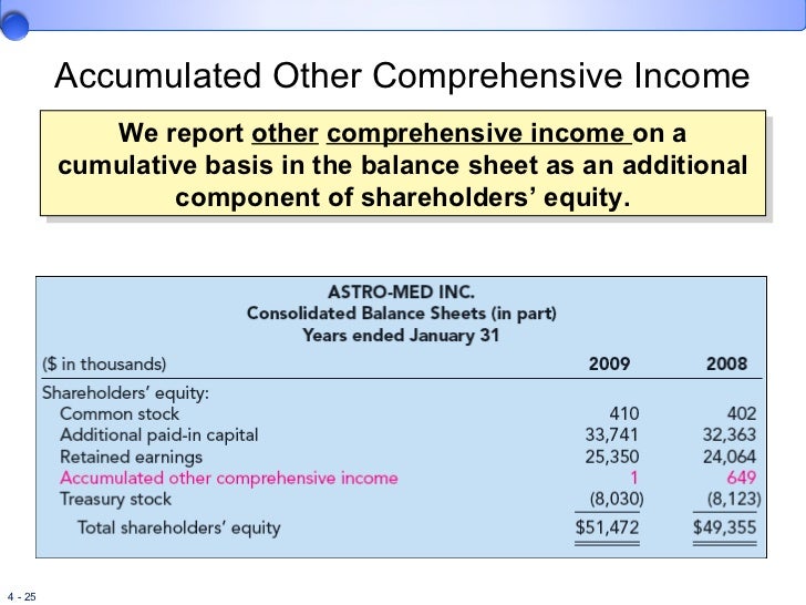 Accumulated Other Comprehensive Income Is Reported In The