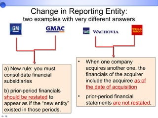 Change in Reporting Entity: two examples with very different answers a) New rule: you must consolidate financial subsidiaries b) prior-period financials  should be restated  to appear as if the “new entity” existed in those periods. When one company acquires another one, the financials of the acquirer include the acquiree  as of the date of acquisition prior-period financial statements  are not restated . 