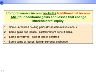 Comprehensive income  includes   traditional net income   AND  four additional gains and losses that change shareholders’ equity. Some unrealized holding gains (losses) from investments. Some gains and losses - postretirement benefit plans. Some derivatives - gain or loss is deferred  Some gains or losses -foreign currency exchange  