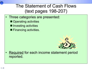 The Statement of Cash Flows (text pages 198-207) Three categories are presented: Operating activities Investing activities Financing activities. Required  for each income statement period reported. 