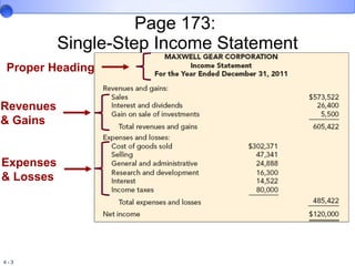 Page 173:  Single-Step Income Statement Expenses & Losses Revenues & Gains Proper Heading 