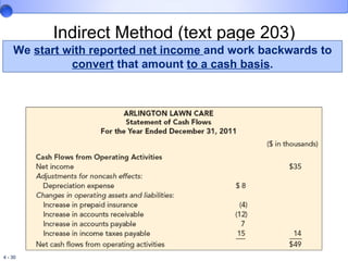 Indirect Method (text page 203) We  start with reported net income  and work backwards to  convert  that amount  to a cash basis . 