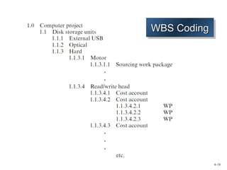 4–18 
WWWWBBBBSSSS CCCCooooddddiiininnngggg 
 