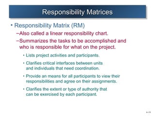 4–19 
RRRReeeessssppppoooonnnnssssiiibibbbiiililliliititttyyyy MMMMaaaattttrrrriiiciccceeeessss 
• Responsibility Matrix (RM) 
–Also called a linear responsibility chart. 
–Summarizes the tasks to be accomplished and 
who is responsible for what on the project. 
• Lists project activities and participants. 
• Clarifies critical interfaces between units 
and individuals that need coordination. 
• Provide an means for all participants to view their 
responsibilities and agree on their assignments. 
• Clarifies the extent or type of authority that 
can be exercised by each participant. 
 