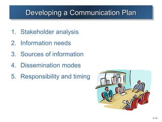 4–24 
Developing DDDeeevvveeelllooopppiiinnnggg aaaa CCCCoooommmmmmmmuuuunnnniiicicccaaaattttiiioiooonnnn PPPPlllalaaannnn 
1. Stakeholder analysis 
2. Information needs 
3. Sources of information 
4. Dissemination modes 
5. Responsibility and timing 
 