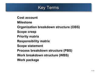 4–26 
KKKKeeeeyyyy TTTTeeeerrrrmmmmssss 
Cost account 
Milestone 
Organization breakdown structure (OBS) 
Scope creep 
Priority matrix 
Responsibility matrix 
Scope statement 
Process breakdown structure (PBS) 
Work breakdown structure (WBS) 
Work package 
