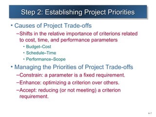 4–7 
SSSStttteeeepppp 2222:::: EEEEssssttttaaaabbbbllliliisissshhhhiiininnngggg PPPPrrrroooojjjejeeecccctttt PPPPrrrriiioiooorrrriiititttiiieieeessss 
• Causes of Project Trade-offs 
–Shifts in the relative importance of criterions related 
to cost, time, and performance parameters 
• Budget–Cost 
• Schedule–Time 
• Performance–Scope 
• Managing the Priorities of Project Trade-offs 
–Constrain: a parameter is a fixed requirement. 
–Enhance: optimizing a criterion over others. 
–Accept: reducing (or not meeting) a criterion 
requirement. 
 