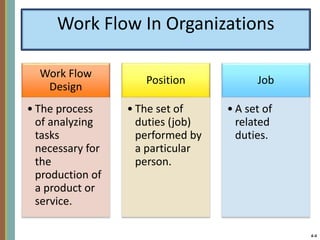 Chap Job analysis_1.ppt
