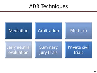 ADR Techniques

Mediation

Arbitration

Med-arb

Early neutral
evaluation

Summary
jury trials

Private civil
trials

4-9

 