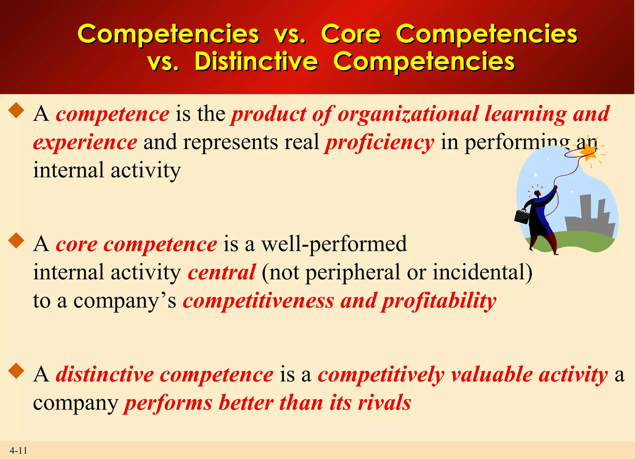 4-11
Competencies vs. Core CompetenciesCompetencies vs. Core Competencies
vs. Distinctive Competenciesvs. Distinctive Competencies
 A competence is the product of organizational learning and
experience and represents real proficiency in performing an
internal activity
 A core competence is a well-performed
internal activity central (not peripheral or incidental)
to a company’s competitiveness and profitability
 A distinctive competence is a competitively valuable activity a
company performs better than its rivals
 