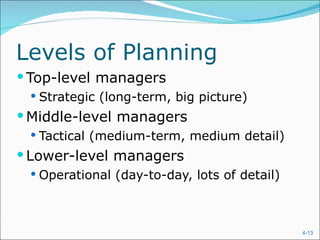 Levels of Planning Top-level managers Strategic (long-term, big picture) Middle-level managers Tactical (medium-term, medium detail) Lower-level managers Operational (day-to-day, lots of detail) 