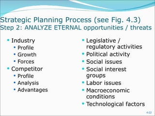Strategic Planning Process (see Fig. 4.3) Step 2: ANALYZE ETERNAL opportunities / threats Industry  Profile Growth Forces Competitor  Profile Analysis Advantages Legislative / regulatory activities Political activity Social issues Social interest groups Labor issues Macroeconomic conditions Technological factors 