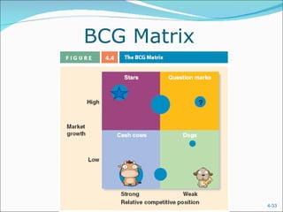 BCG Matrix ? 