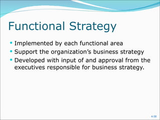 Functional Strategy Implemented by each functional area  Support the organization’s business strategy Developed with input of and approval from the executives responsible for business strategy. 