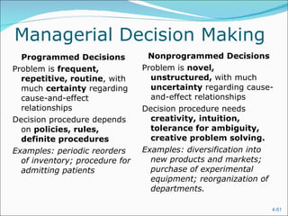 Managerial Decision Making Programmed Decisions Problem is  frequent, repetitive, routine , with much  certainty  regarding cause-and-effect relationships Decision procedure depends on  policies, rules, definite procedures Examples: periodic reorders of inventory; procedure for admitting patients Nonprogrammed Decisions Problem is  novel, unstructured,  with much  uncertainty  regarding cause-and-effect relationships Decision procedure needs  creativity, intuition,   tolerance for ambiguity, creative problem solving. Examples: diversification into new products and markets; purchase of experimental equipment; reorganization of departments. 