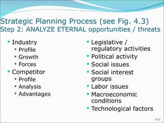 Strategic Planning Process (see Fig. 4.3)
Step 2: ANALYZE ETERNAL opportunities / threats
   Industry              Legislative /
      Profile               regulatory activities
      Growth               Political activity
      Forces               Social issues
   Competitor              Social interest
      Profile               groups
      Analysis             Labor issues
      Advantages           Macroeconomic
                             conditions
                            Technological factors
                                                     4-22
 