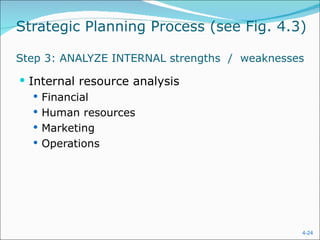 Strategic Planning Process (see Fig. 4.3)

Step 3: ANALYZE INTERNAL strengths / weaknesses

 Internal resource analysis
    Financial
    Human resources
    Marketing
    Operations




                                              4-24
 