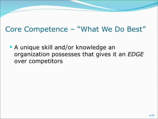 Core Competence – “What We Do Best”

  A unique skill and/or knowledge an
  organization possesses that gives it an EDGE
  over competitors




                                                 4-27
 