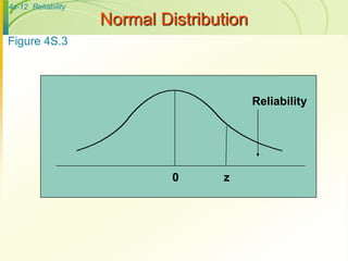 Operation management Chap004- Reliability.ppt
