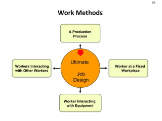 Job Design and Work Measurement | PPT