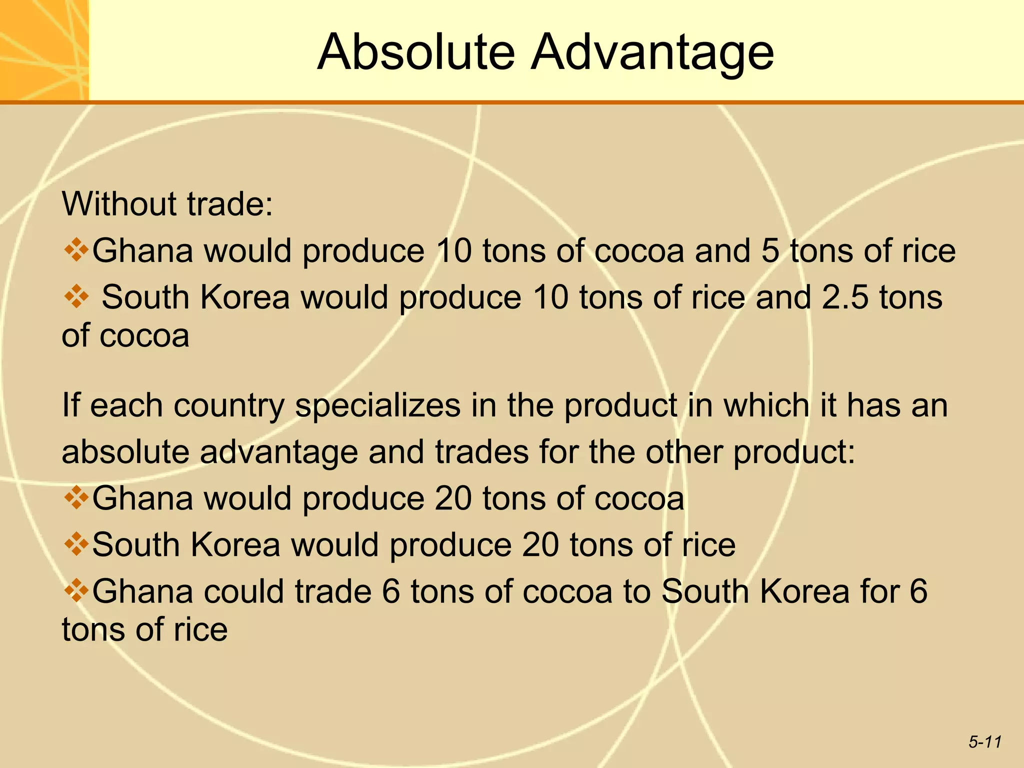 Absolute Advantage Without trade: Ghana would produce 10 tons of cocoa and 5 tons of rice South Korea would produce 10 tons of rice and 2.5 tons of cocoa If each country specializes in the product in which it has an  absolute advantage and trades for the other product: Ghana would produce 20 tons of cocoa South Korea would produce 20 tons of rice Ghana could trade 6 tons of cocoa to South Korea for 6 tons of rice 