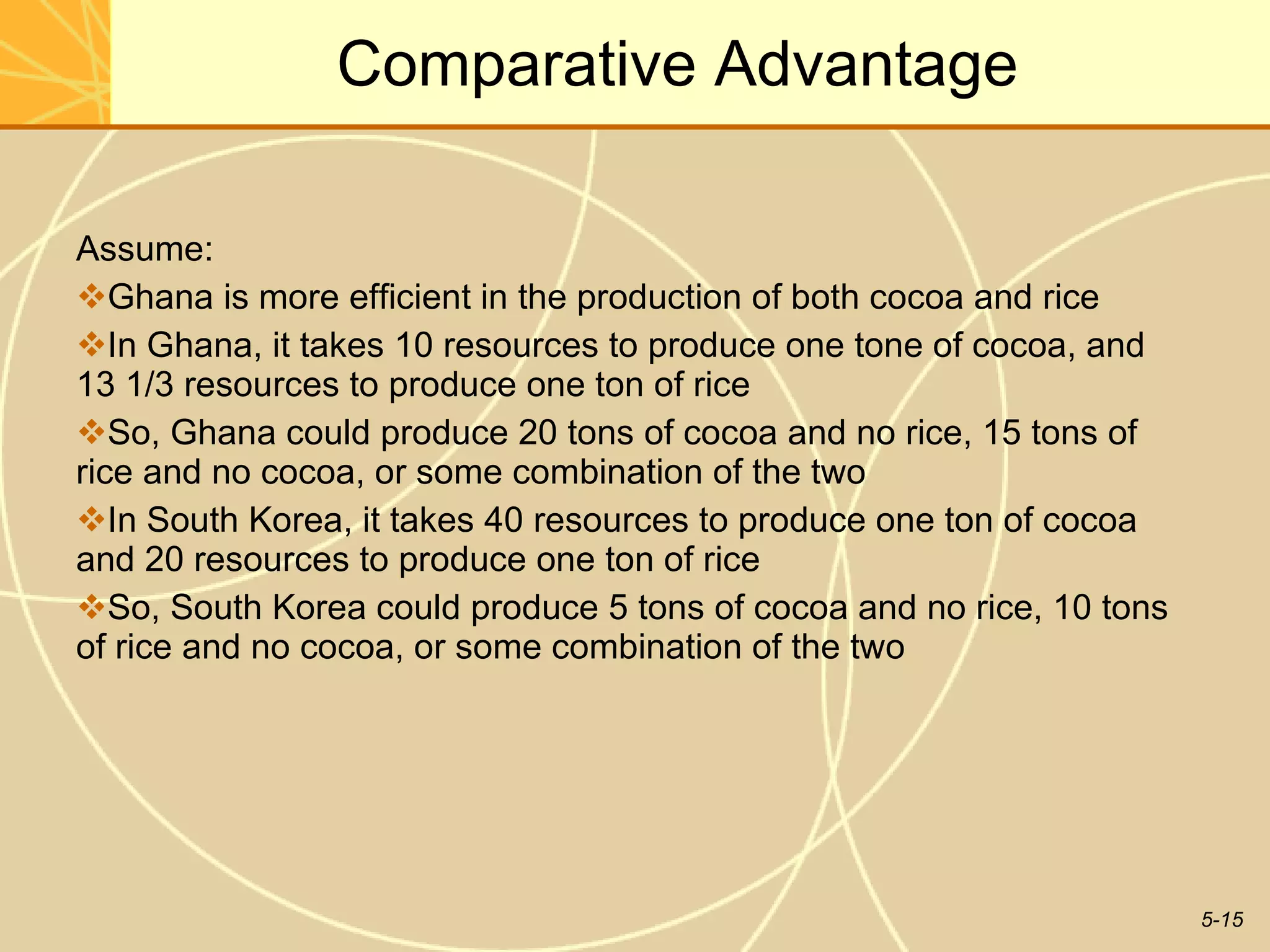 Comparative Advantage Assume: Ghana is more efficient in the production of both cocoa and rice In Ghana, it takes 10 resources to produce one tone of cocoa, and 13 1/3 resources to produce one ton of rice So, Ghana could produce 20 tons of cocoa and no rice, 15 tons of rice and no cocoa, or some combination of the two In South Korea, it takes 40 resources to produce one ton of cocoa and 20 resources to produce one ton of rice So, South Korea could produce 5 tons of cocoa and no rice, 10 tons of rice and no cocoa, or some combination of the two 
