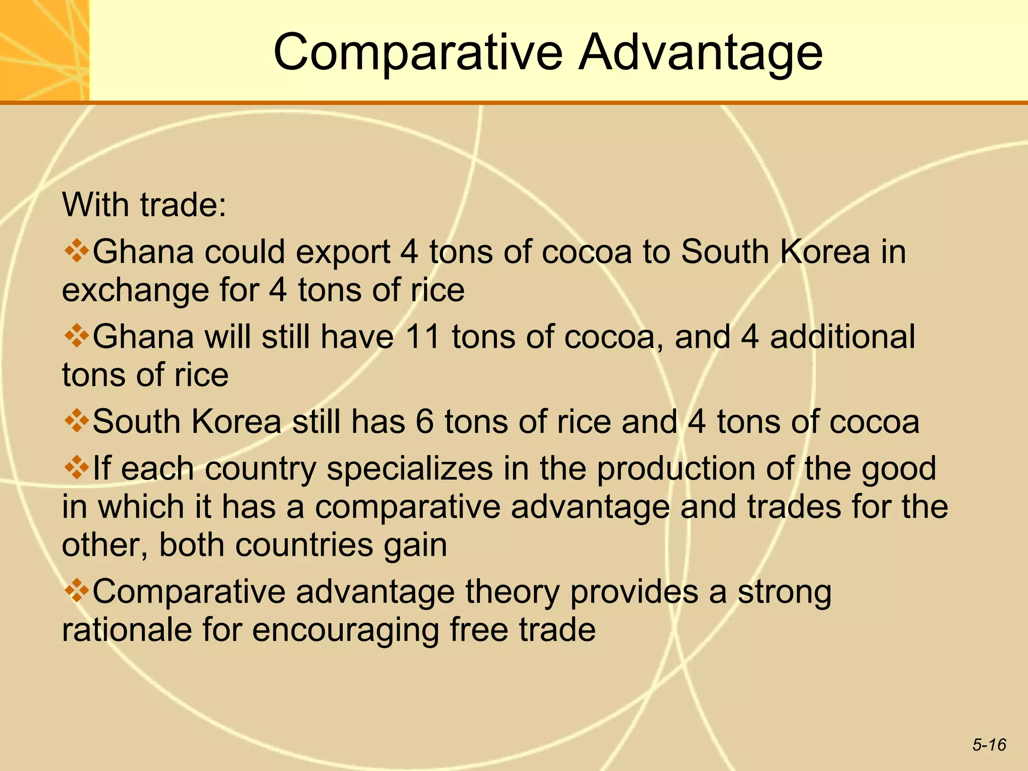 Comparative Advantage With trade: Ghana could export 4 tons of cocoa to South Korea in exchange for 4 tons of rice  Ghana will still have 11 tons of cocoa, and 4 additional tons of rice South Korea still has 6 tons of rice and 4 tons of cocoa  If each country specializes in the production of the good in which it has a comparative advantage and trades for the other, both countries gain Comparative advantage theory provides a strong rationale for encouraging free trade  