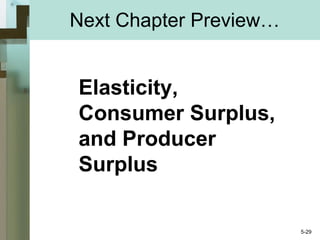 Next Chapter Preview… Elasticity, Consumer Surplus, and Producer Surplus 5- 