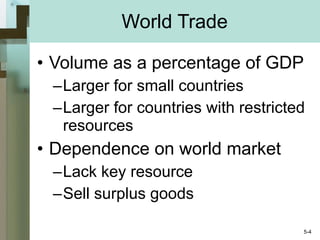 World Trade Volume as a percentage of GDP Larger for small countries Larger for countries with restricted resources Dependence on world market Lack key resource Sell surplus goods 5- 