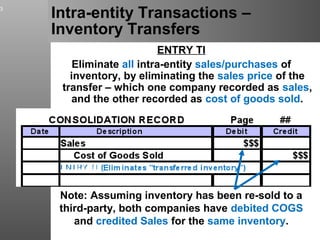 Example Transaction In Inventory Disclosure Chap005 | PPT