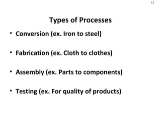 Types of Processes Conversion (ex. Iron to steel) Fabrication (ex. Cloth to clothes)  Assembly (ex. Parts to components) Testing (ex. For quality of products) 