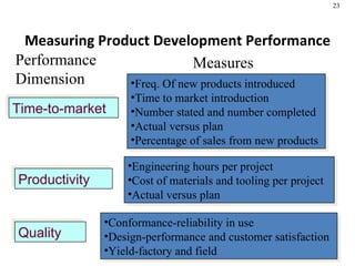 Measuring Product Development Performance Measures Freq. Of new products introduced Time to market introduction Number stated and number completed Actual versus plan Percentage of sales from new products Time-to-market Productivity Quality Engineering hours per project Cost of materials and tooling per project Actual versus plan Conformance-reliability in use Design-performance and customer satisfaction Yield-factory and field Performance  Dimension 