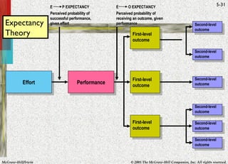 Outcome Expectancy HBO Handout Chapter 5 (Motivation) | PPT